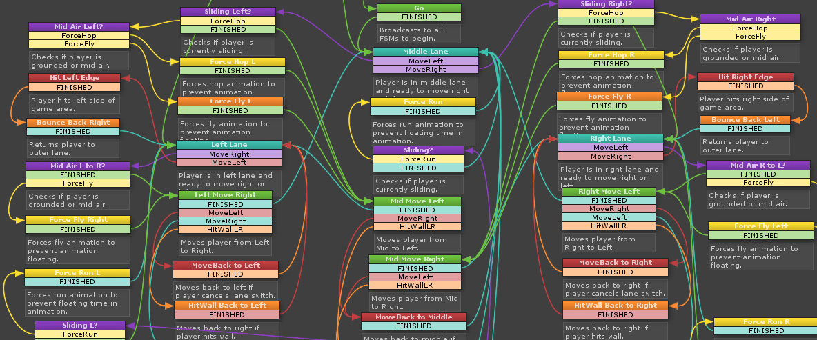 Create a Fun Life Simulator Game using playMaker and Unity