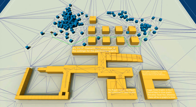 A* pathfinding project